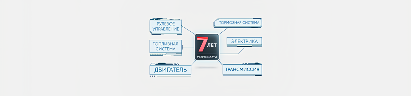 Изображение на странице Программа постгарантийной поддержки «7 лет уверенности» Тойота Центр Ставрополь